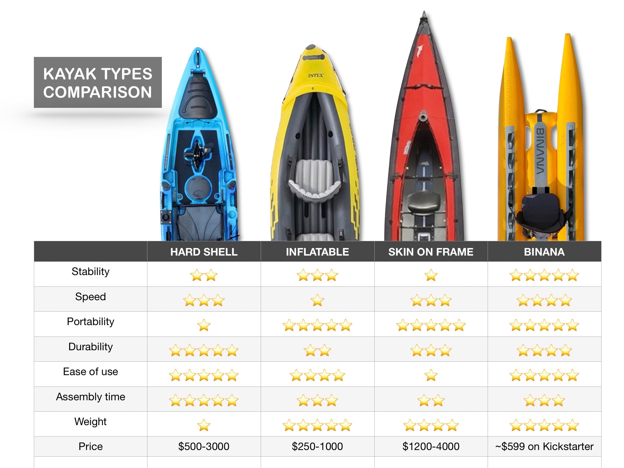 Bi-nana Catamaran Kayak full pack Bi-nana Catamaran Kayak full pack