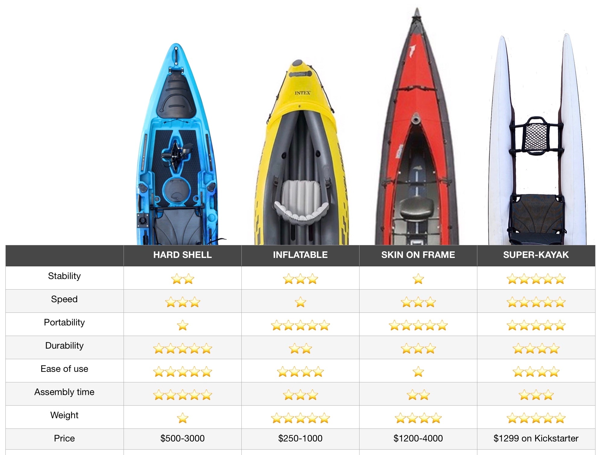 Neo Catamaran Kayak