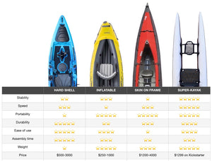 Neo Catamaran Kayak